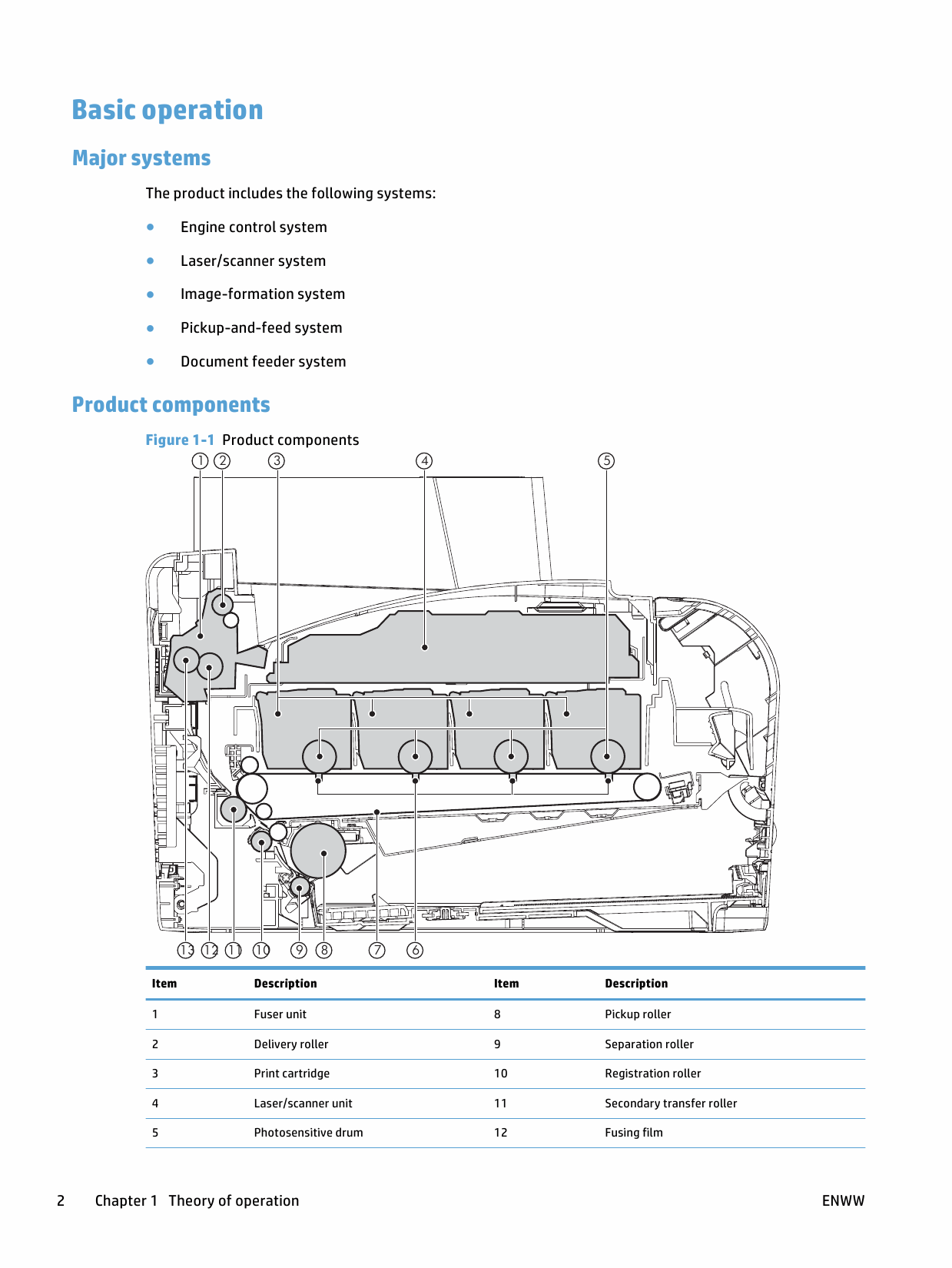 HP ColorLaserJet Pro-MFP M476 dn dw nw Troubleshooting Manual PDF download-2